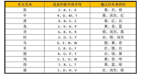 车牌号码数字吉凶表|十二生肖车牌号码吉凶对照表